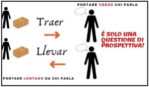 traer o llevar - spiegazione facile